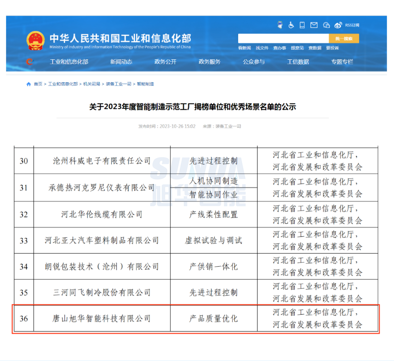 【国家级荣誉】喜讯！豪门国际智能“SunFMEA项目”荣获工信部“2023年度智能制造优秀场景”