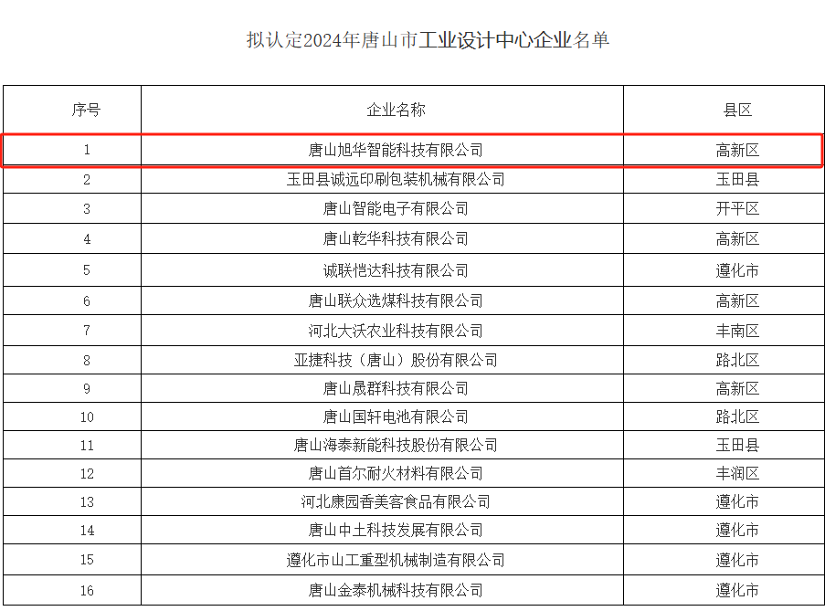 喜讯 ▏豪门国际智能被认定为“2024年唐山市工业设计中心”
